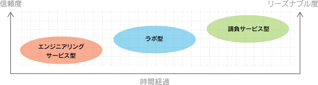 ニアショアグラフ